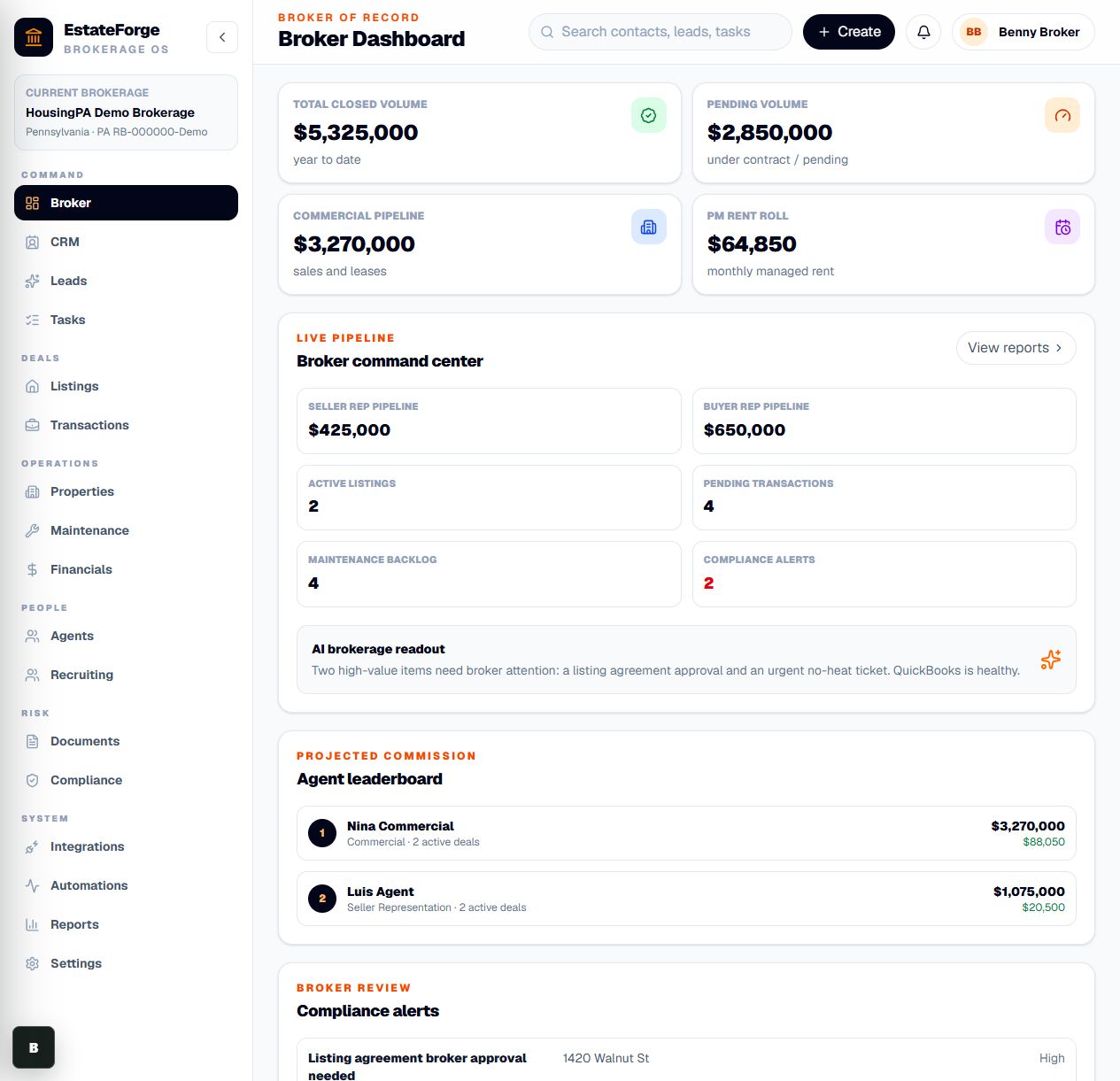 Actual AI Brokerage dashboard showing sample pipeline, agents and maintenance records